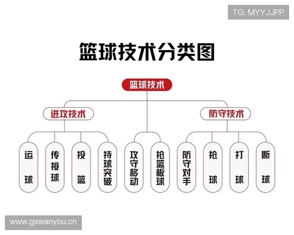 篮球规则解析：如何准确判定抢篮板时的犯规？